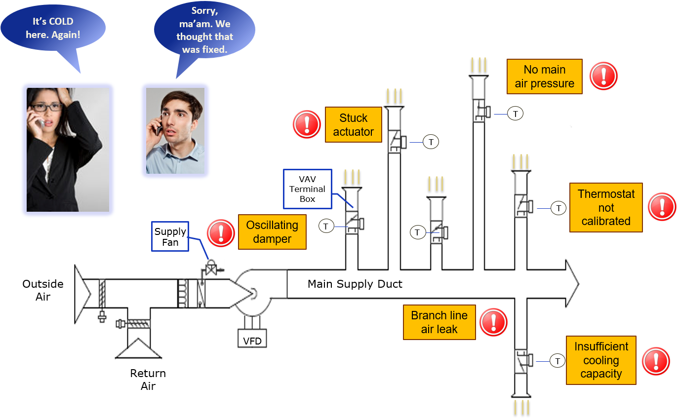 SMARTPneumatics graphic VAV