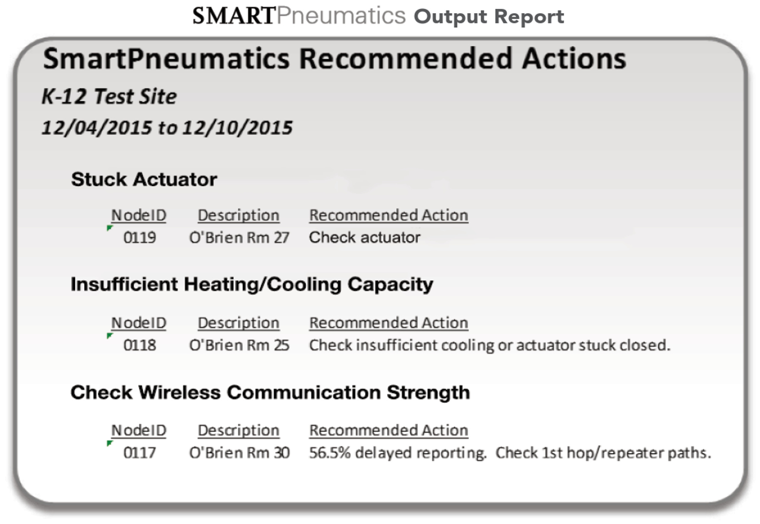 SMARTPneumatics report